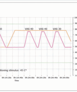 Gráfico Medoc Q-Sense CPM