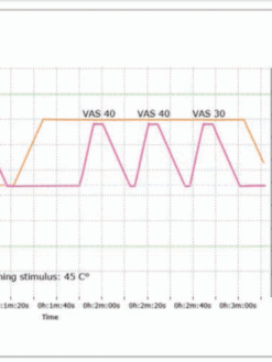 Gráfico Medoc Q-Sense CPM